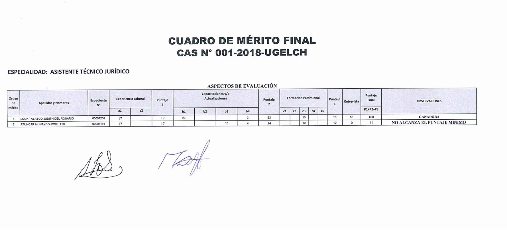 CUADRO DE MÉRITO FINAL - CAS N° 001-2018